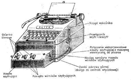 Polish Enigma Recreation